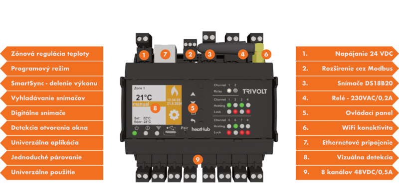 8 - Kanálový termostat heatHub